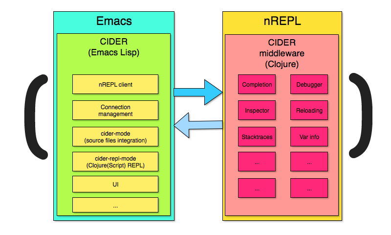 CIDER Architecture