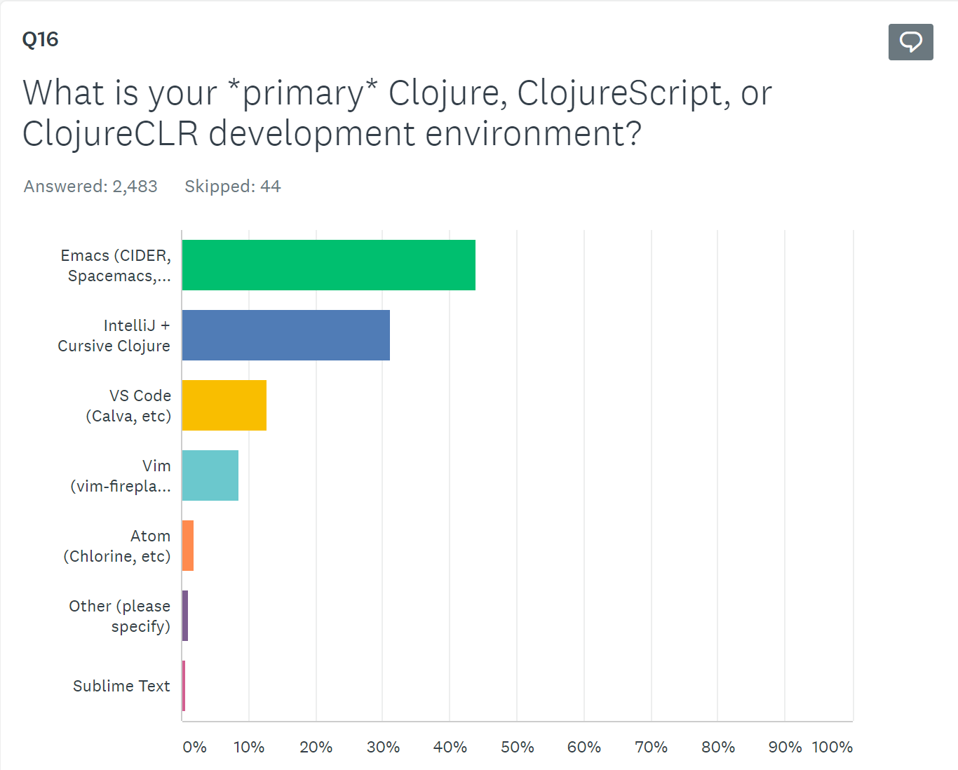 Survey Results